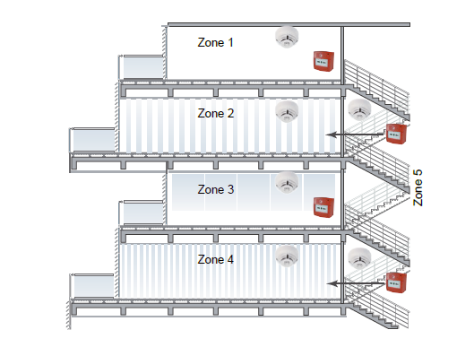 Detection and fire alarm zones | Mitie Fire & Security