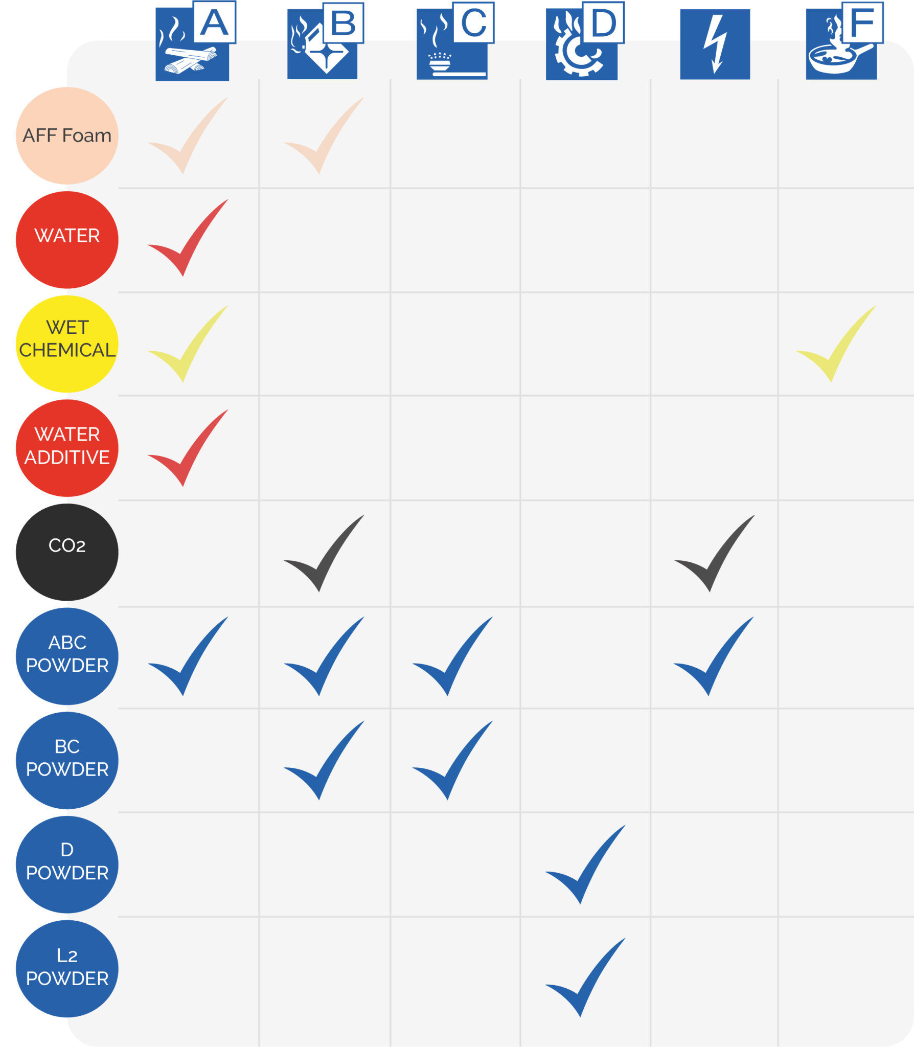 Fire extinguisher types and types of fire to use them on | Mitie Fire & Security